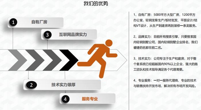 我們的優勢